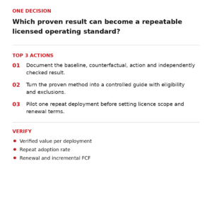 RapidKnowHow® Compounding Value — Action Guide