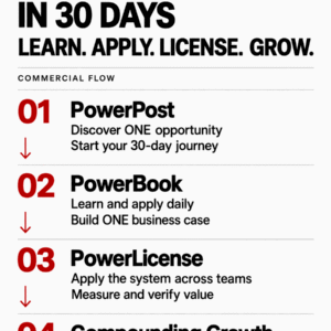 MBA INDUSTRIAL GAS IN 30 DAYS | PowerBook