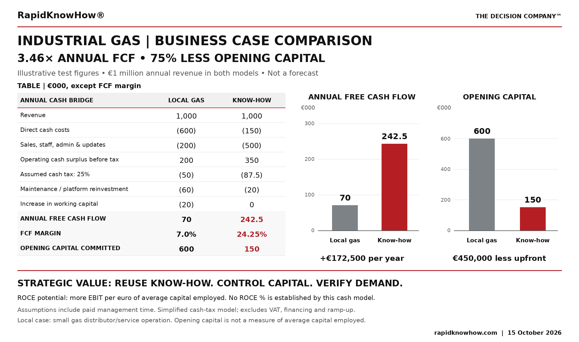 Industrial Gas: Local Products. Global KnowHow. | PowerReport