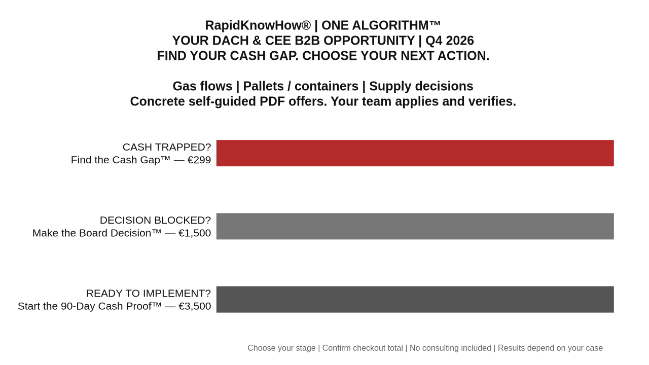 Reader opportunity and concrete self-guided PDF offers: Find the Cash Gap 299 euros, Make the Board Decision 1500 euros, Start the 90-Day Cash Proof 3500 euros. Choose your current stage; your team applies the method and verifies results. Consulting is not included.