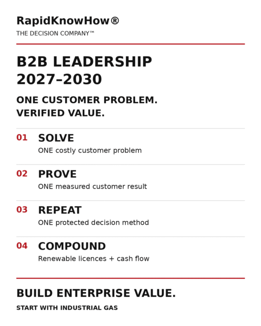 RapidKnowHow B2B Leadership 2027–2030: solve one customer problem, prove value, repeat the protected method and compound renewable licence cash flow.