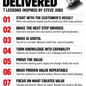 VALUE DELIVERED 7 Lessons Inspired by Steve Jobs | PowerActionGuide