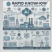RapidKnowHow